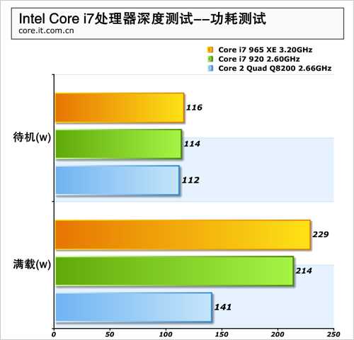 怎么买才合适?i7电源配置方案分析