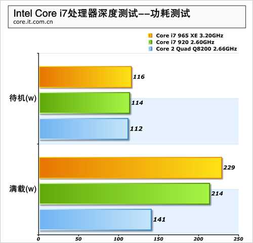 怎么买才合适？i7电源配置方案分析